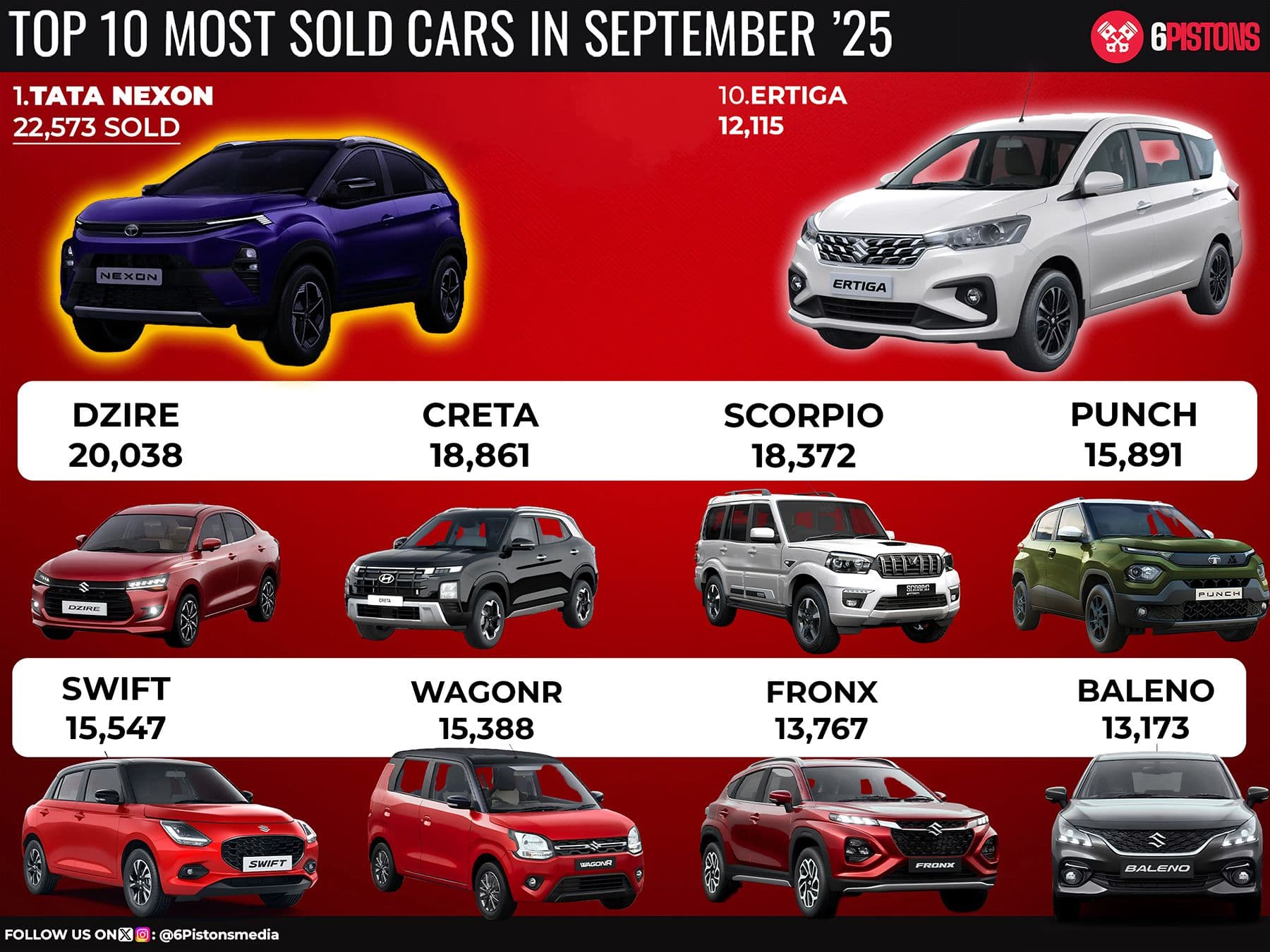 Analysis of Top Selling Cars in September 2025 in India
