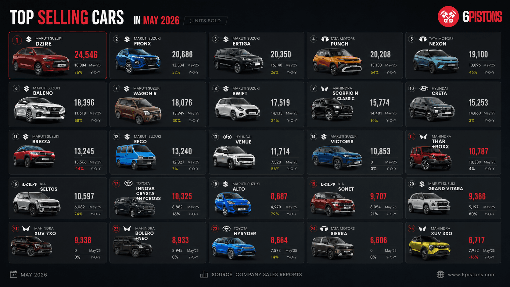 May 2026 Car Sales Data Analysis